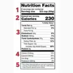 Food Labels